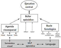 Subtopic