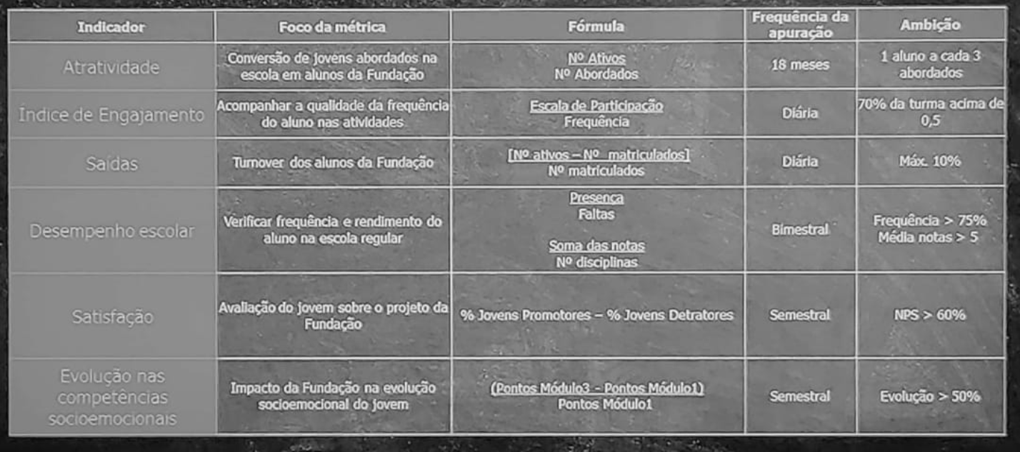 Métricas
