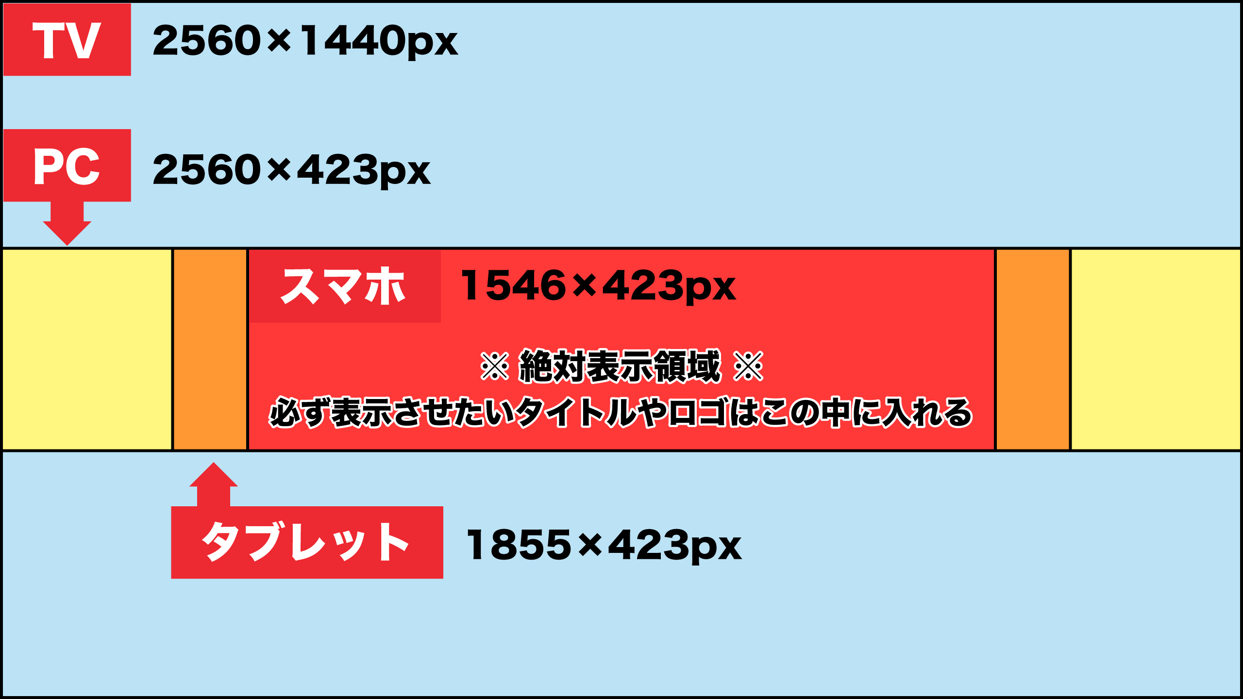 チャンネルアート