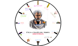 Etica atraves del tiempo: La Etica se remonta a los orígenes mismos de la filosofía en la antigua Grecia, y su desarrollo his