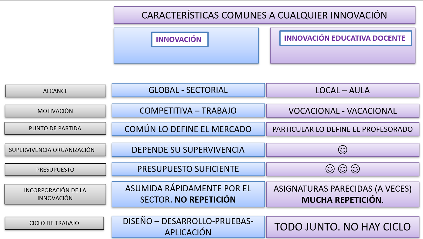 Contraste con otros sectores