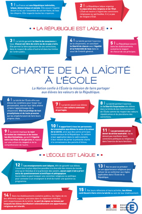 Charte de la laïcité commentée
