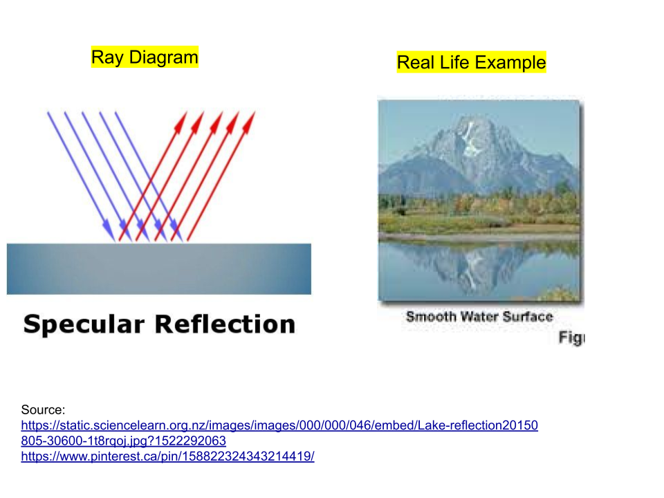 Specular Reflection
-This type occurs when light strikes a smooth usually shiny reflective surface
- The light rays  reflect 