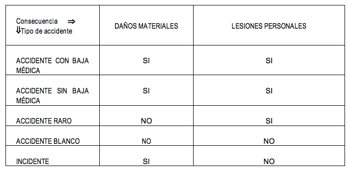 Tipos