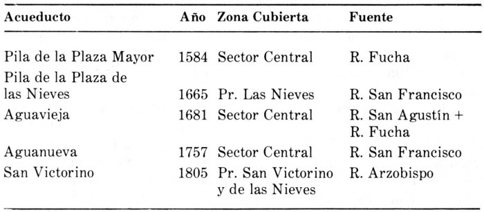 Cuadro No.6
