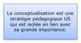 Conceptualisation ou développement de concepts