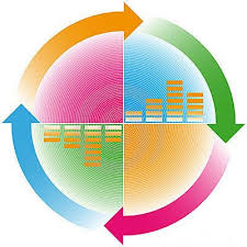 Strategi Project