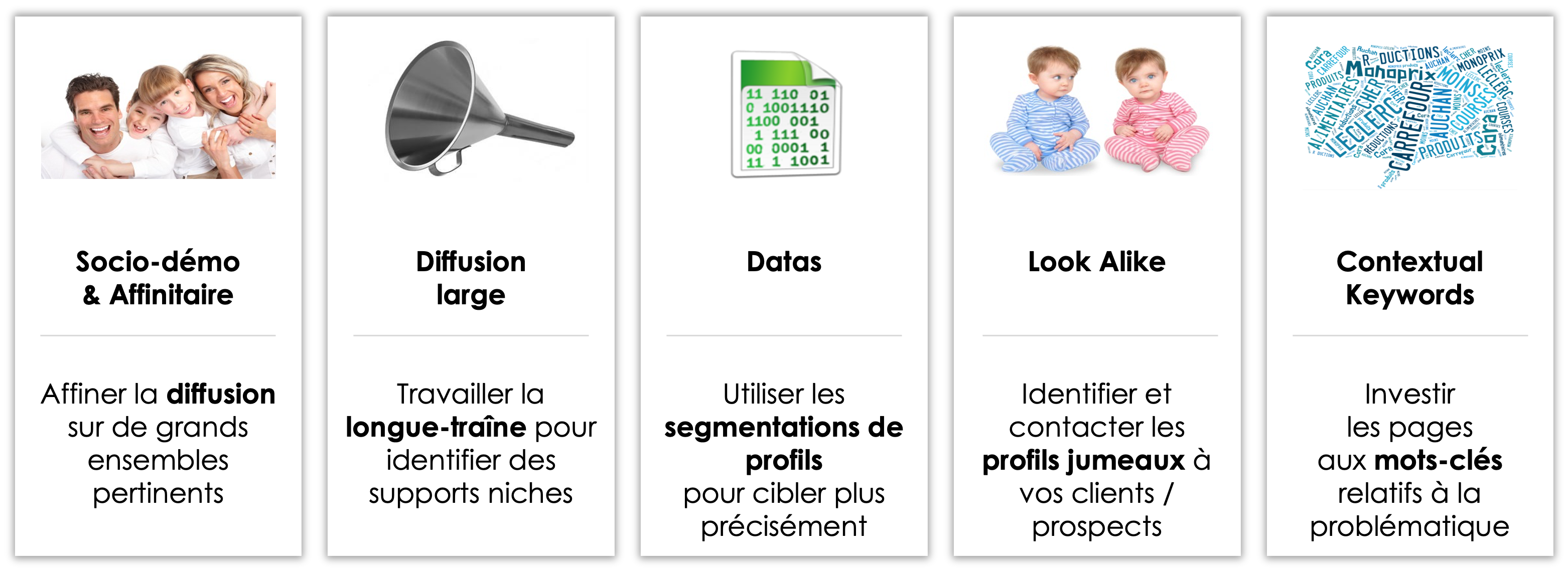 Dispositif d'acquisition