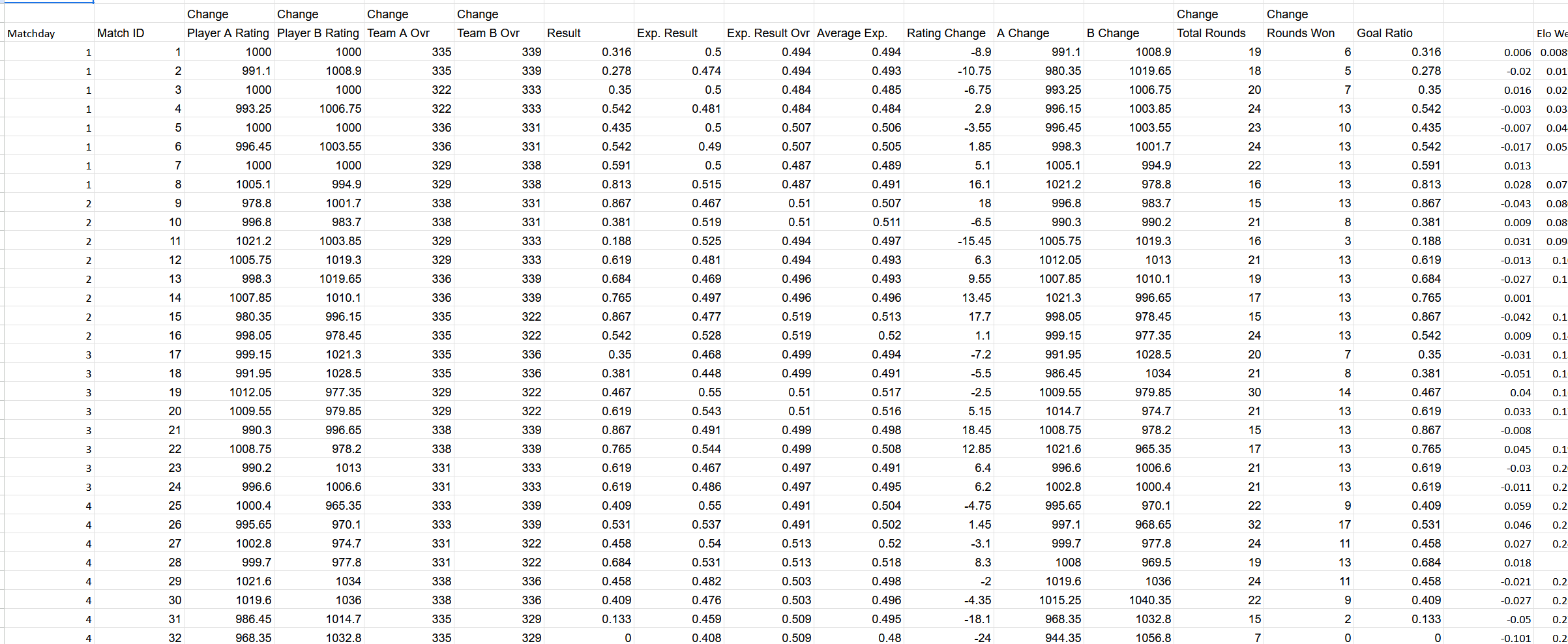 Advanced Data Analysis/Database
Learning SQL, Statistics and Probability