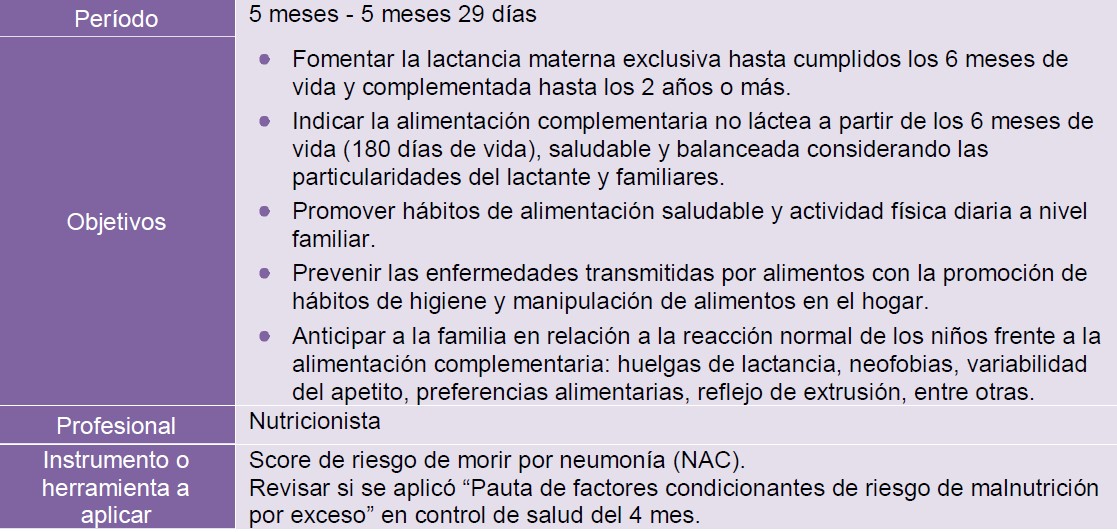 Control 5 meses (nutricionista)