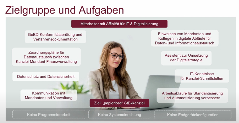 FAIT = FAIR (FRZ) UND
FACHASSISTENT/IN 
Digitalisierung und IT-Prozesse  
MÖGLICHE JOB BESCHREIBUNG