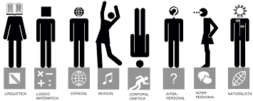 3.- ACTIVIDADES INTELIGENCIAS MÚLTIPLES