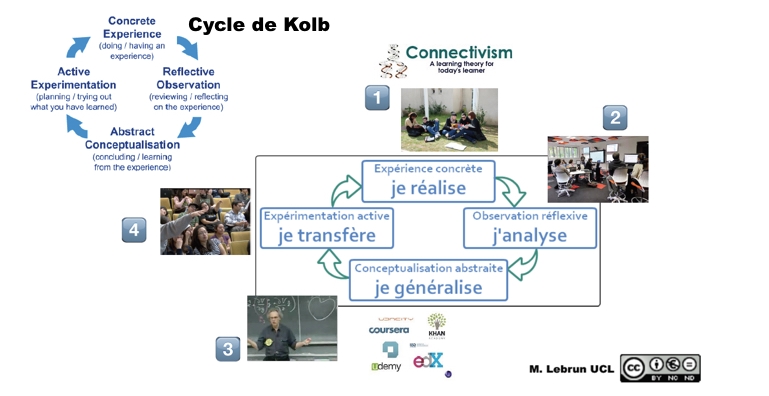 Présentation du concept Classes Inversées
