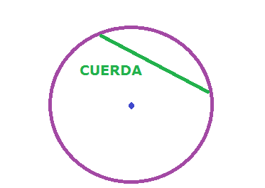Cuerda