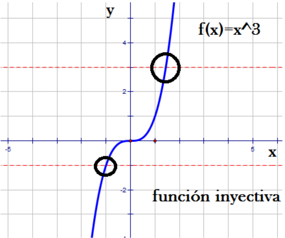 Prueba de la recta horizontal