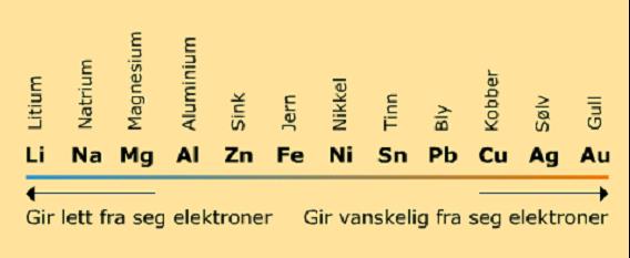 Spenningsrekka