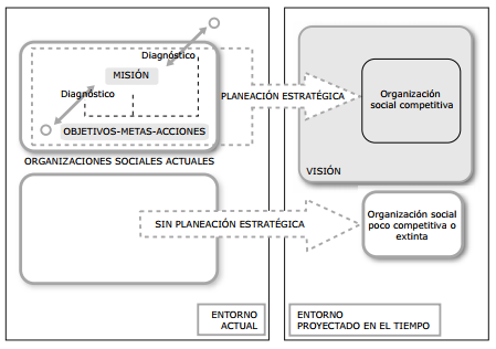 Importancia
