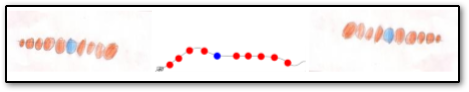 Exemple : ni  origine, ni orientation