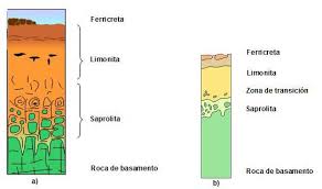 Zona de Saprolita