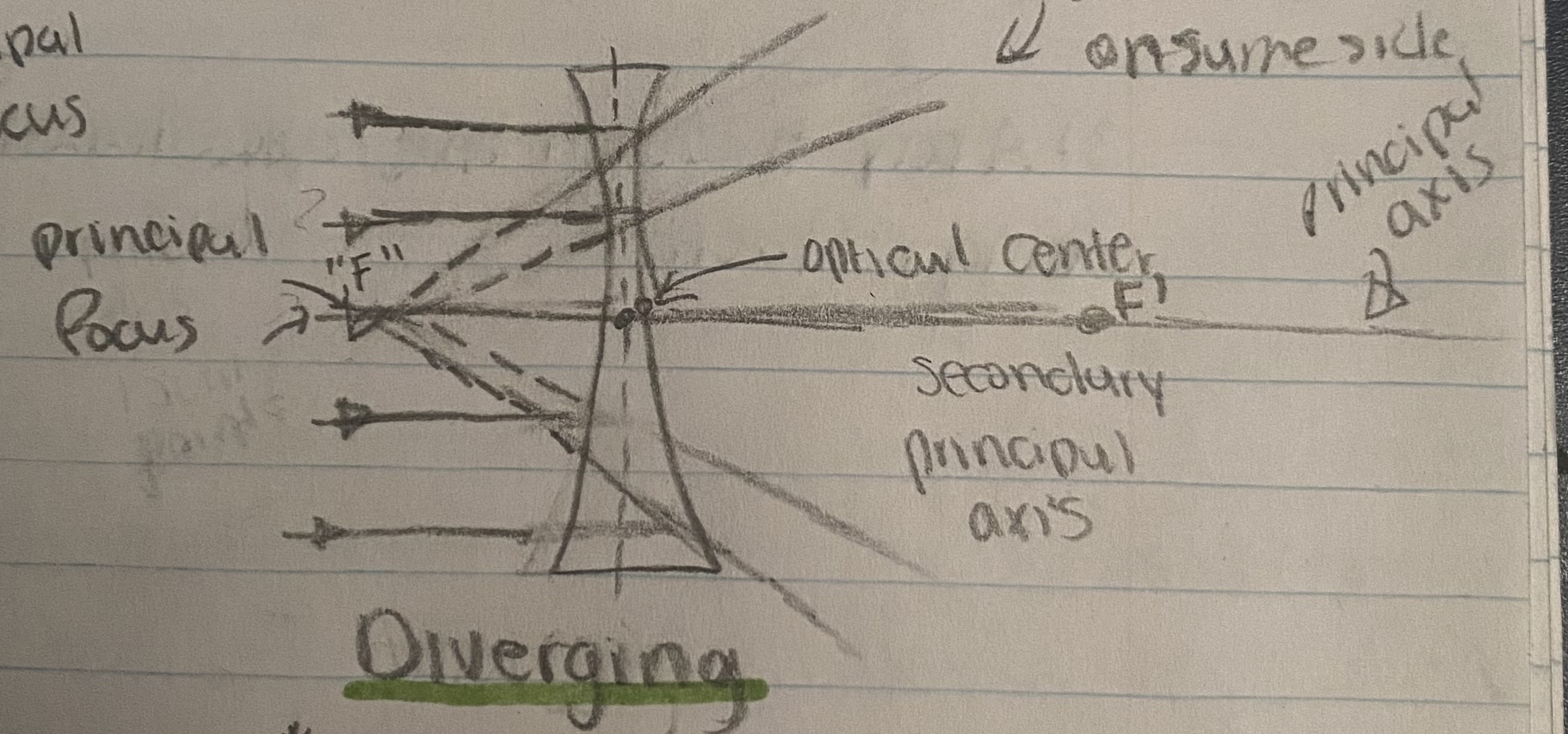 Concave Lens causes parallel rays to diverge away from refraction