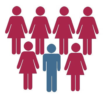 Perdominan las mujeres