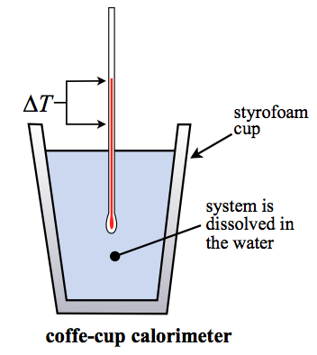Calorimetry