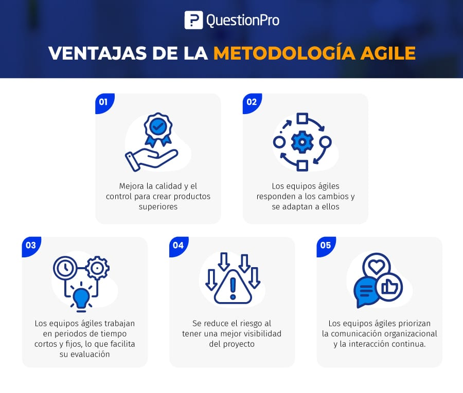 Agile