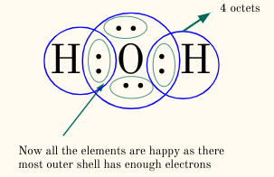 Step 4:  Add the remaining electrons to the center atom (make octets)