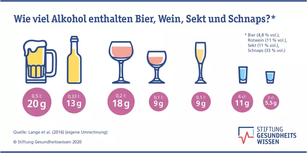 Bild dazu (DHS)