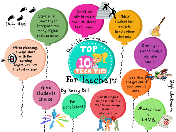 Tips for Integrating Media Literacy in the Classroom