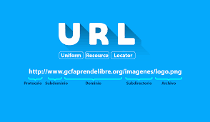 URL:URL significa Uniform Resource Locator (Localizador de Recursos Uniforme).