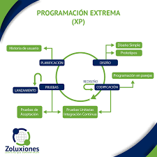 Constantemente se mide el trabajo