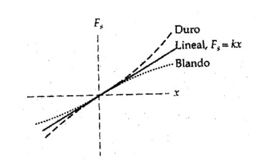 Resortes de traslación
