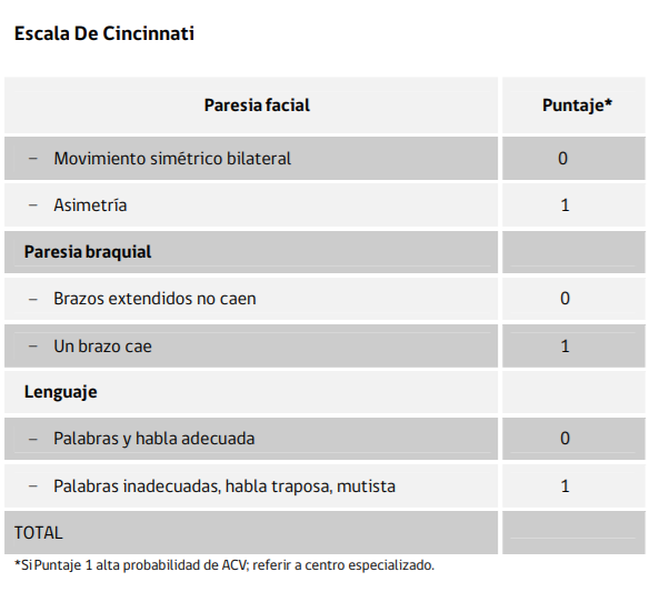 Escala Cincinnati

Escala pre hospitalario del ICTUS de Cincinnati. No solo puede ser aplicada por el personal médico, si no 