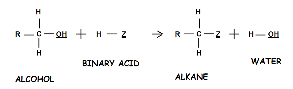 Hydroxyl Group for Halogen