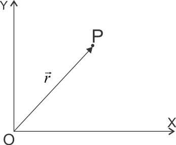 let u = r
the coordinates of P (a,b)