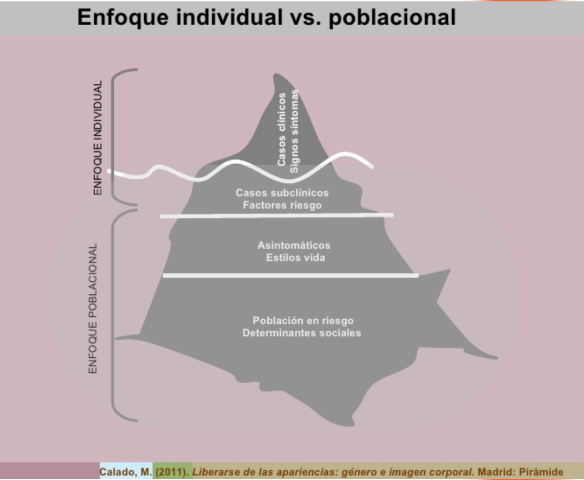 Predomina el manejo sesgado hacia el promedio grupal de la epidemiología del riesgo de no ser eternamente jóvenes y sanos