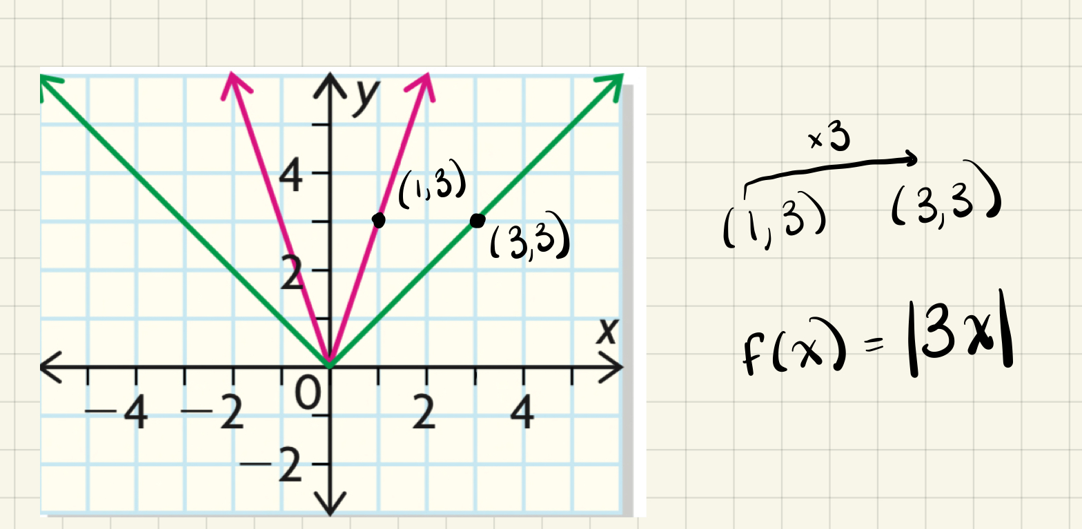 example. (absolute value function)