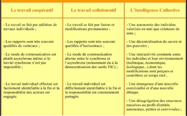 écriture collaborative