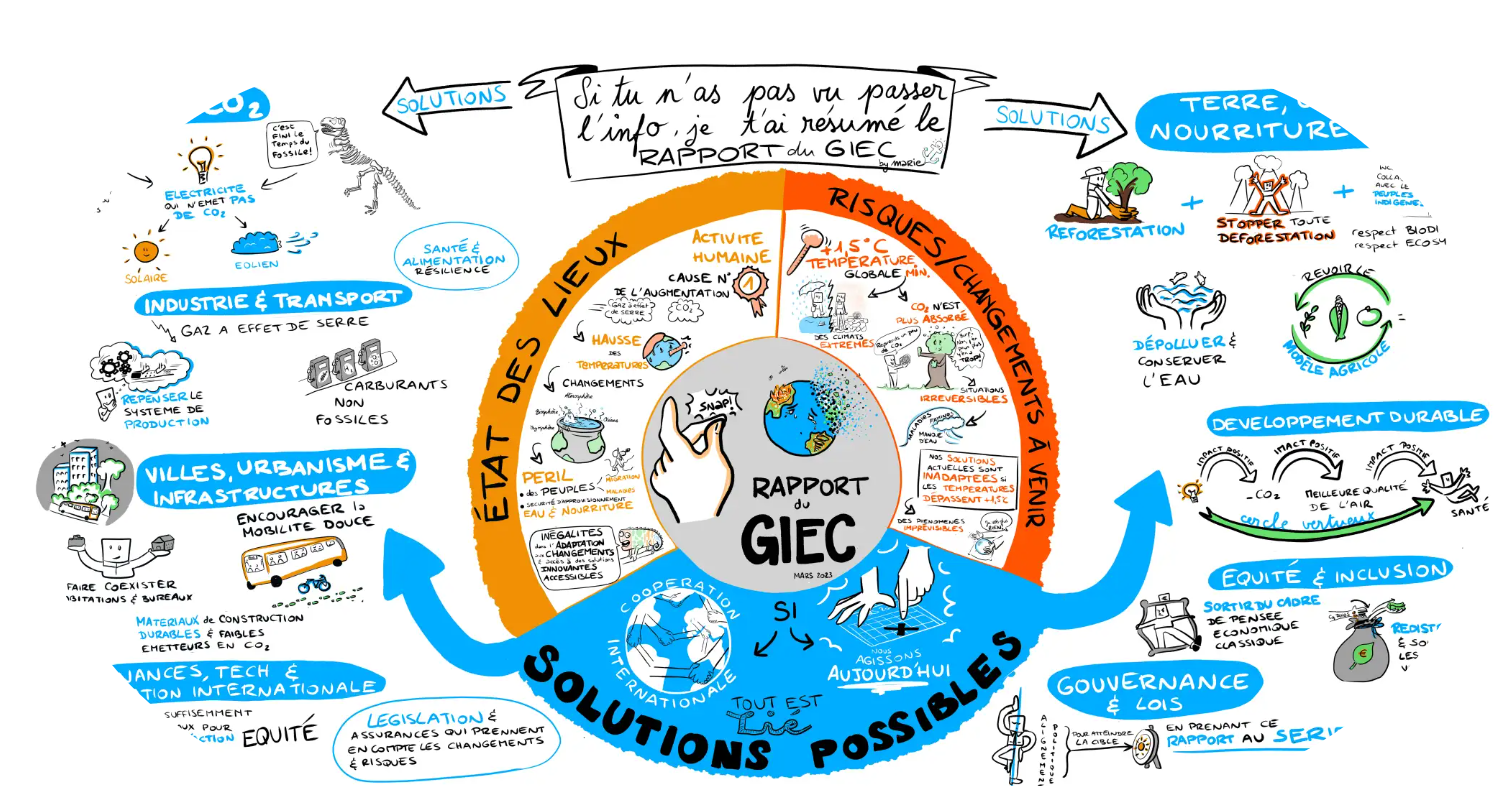 rapport du GIEC