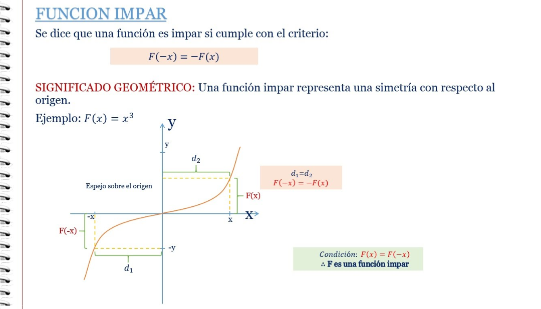 Función impar