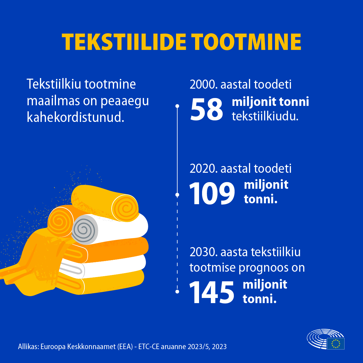 Mõju keskonnale