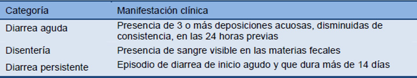 Clínica