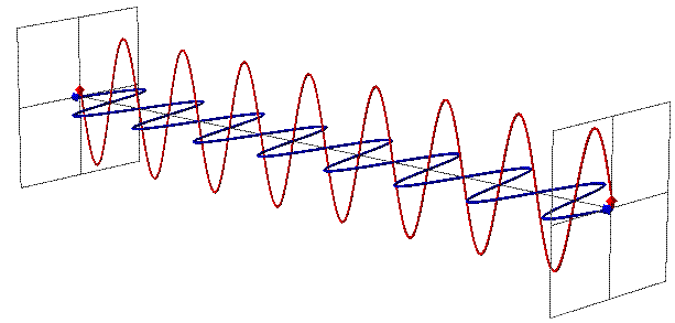 L'ONDA ELETTROMAGNETICA