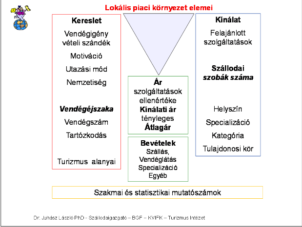 Lokális piaci környezet elemei