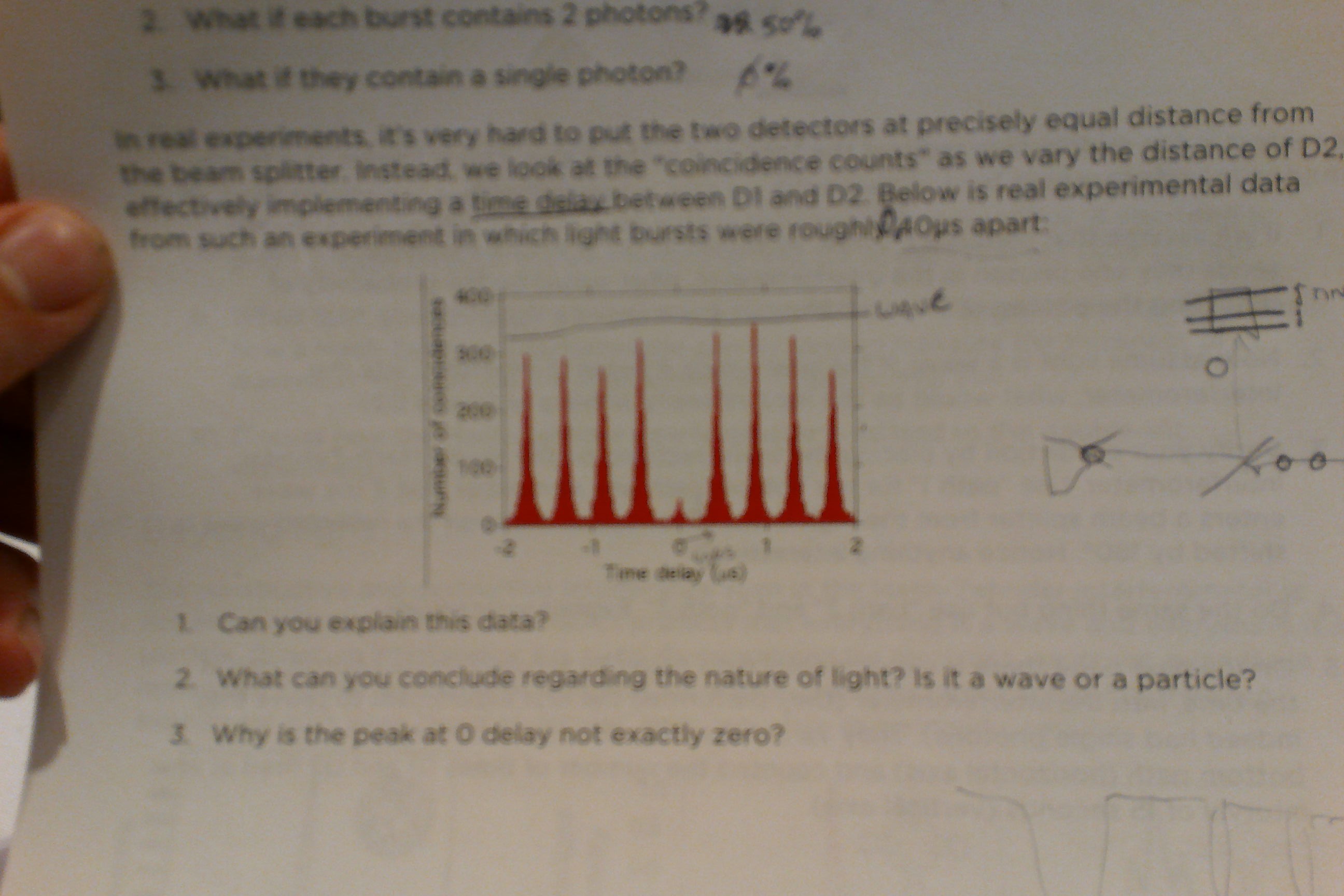Only zero peak in the middle will prove there is only one photon produced (small peak indicates noise)