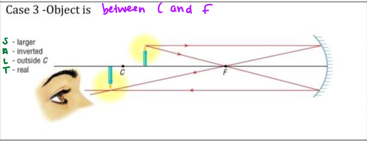 Case 3 - Object is between C and F