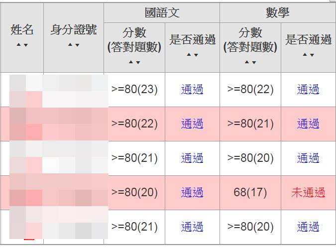 107.12月補救教學測驗