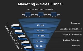 VISUAL COUNTRY SALES AND MARKETING BUSINESS PLAN
