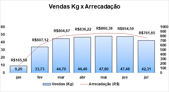 AVALIAÇÃO DA SOLUÇÃO